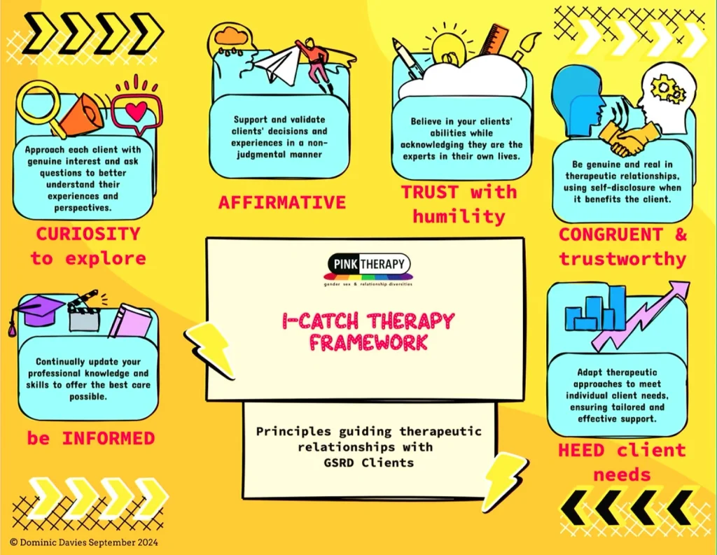 I-catch-framework kopi